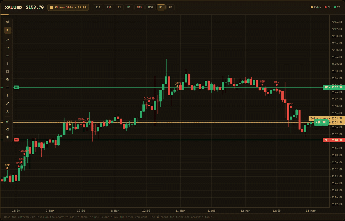 XAUUSD chart preview