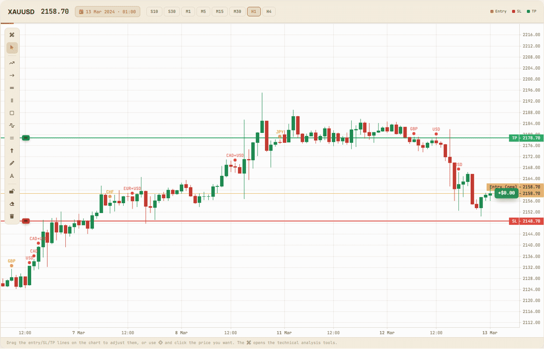 XAUUSD chart preview