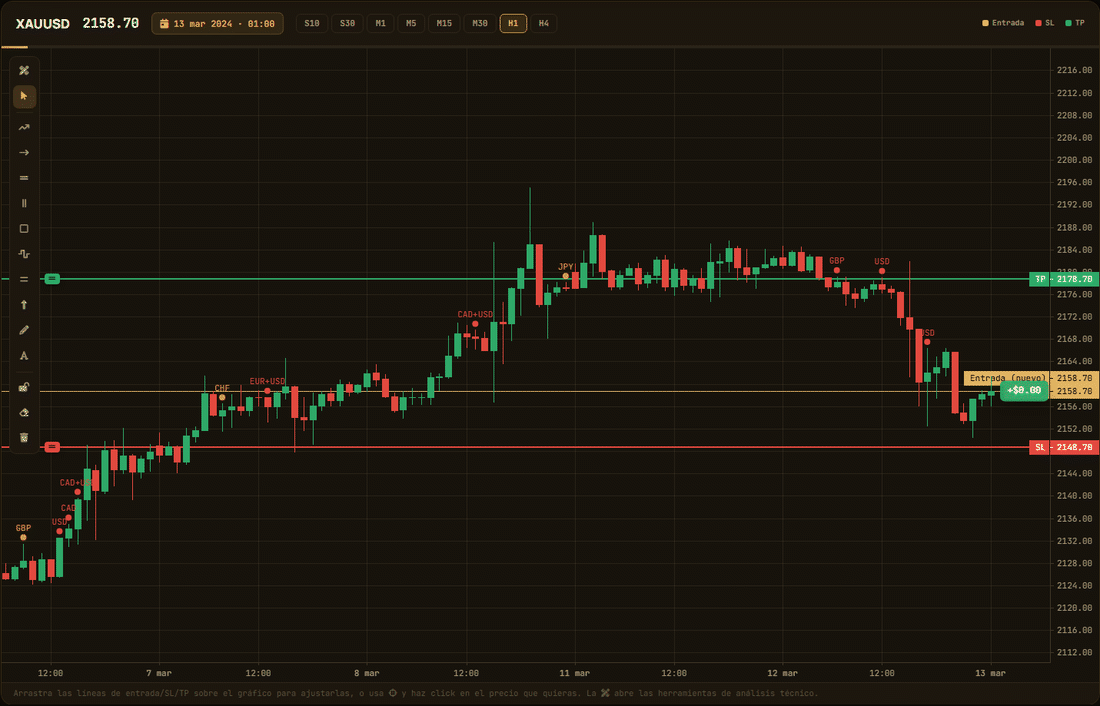 XAUUSD chart preview
