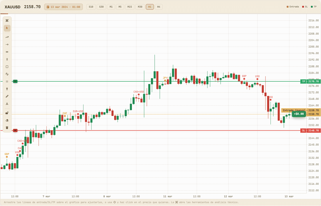 XAUUSD chart preview
